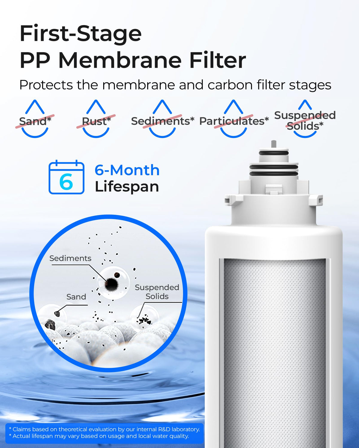 Waterdrop TSU pre-sediment filter close-up highlighting sediment reduction