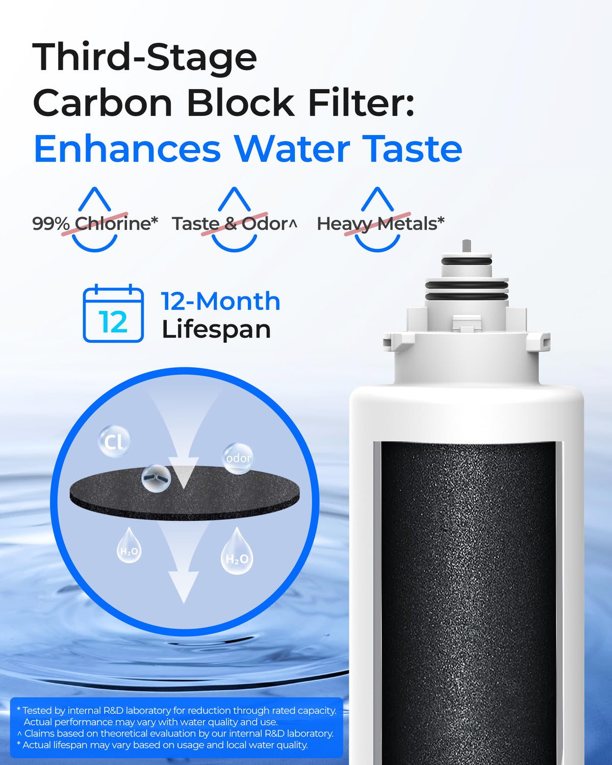 Waterdrop TSU ultra-filtration filter close-up showing fine filtration