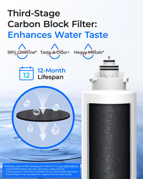 Waterdrop TSU ultra-filtration filter close-up showing fine filtration