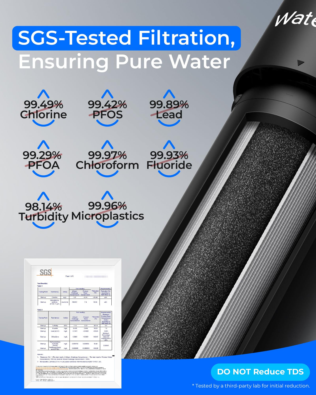 Waterdrop UA-5Y 0.5-micron filtration capturing fine particles in tap water