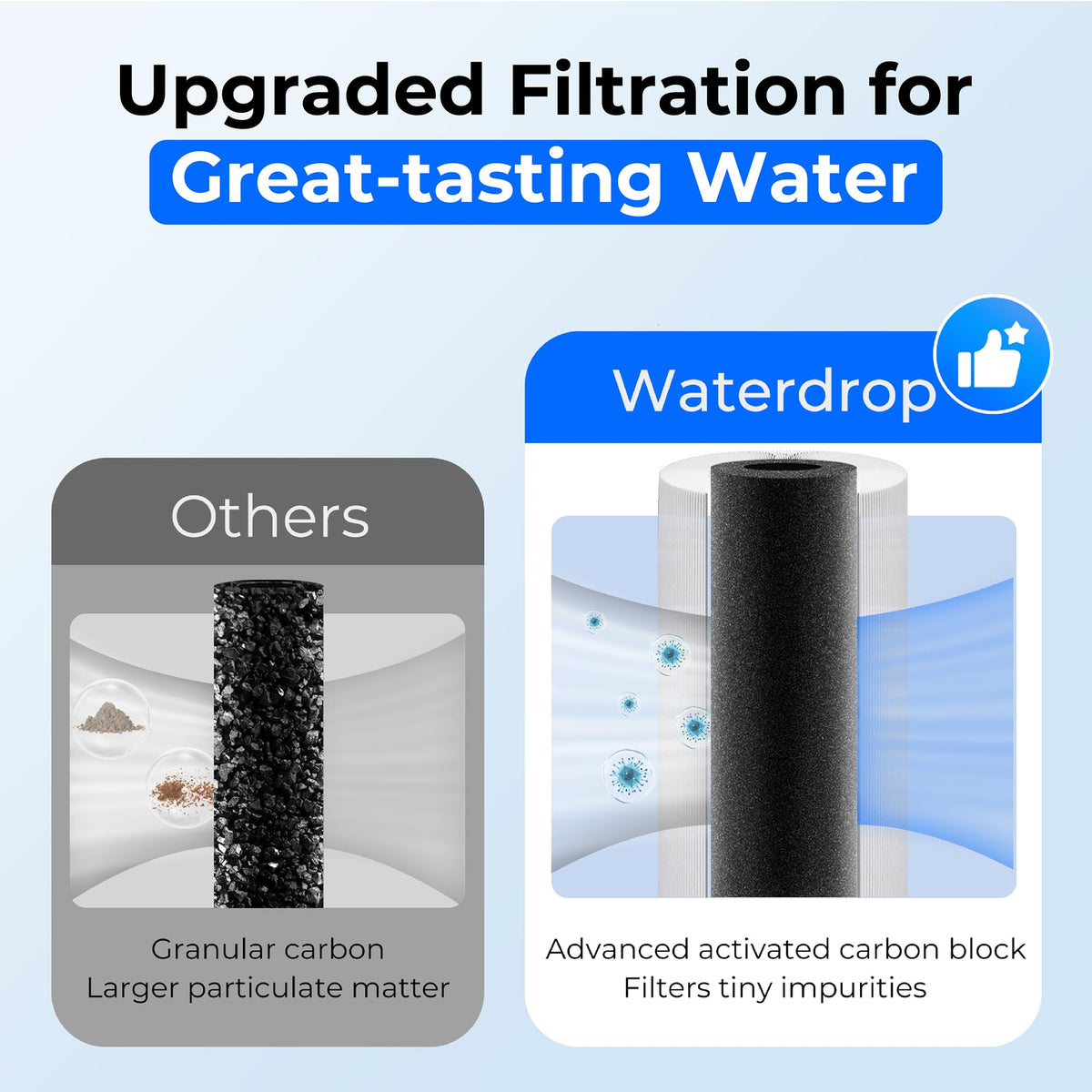 Waterdrop UA-5Y uses coconut shell activated carbon for natural filtration