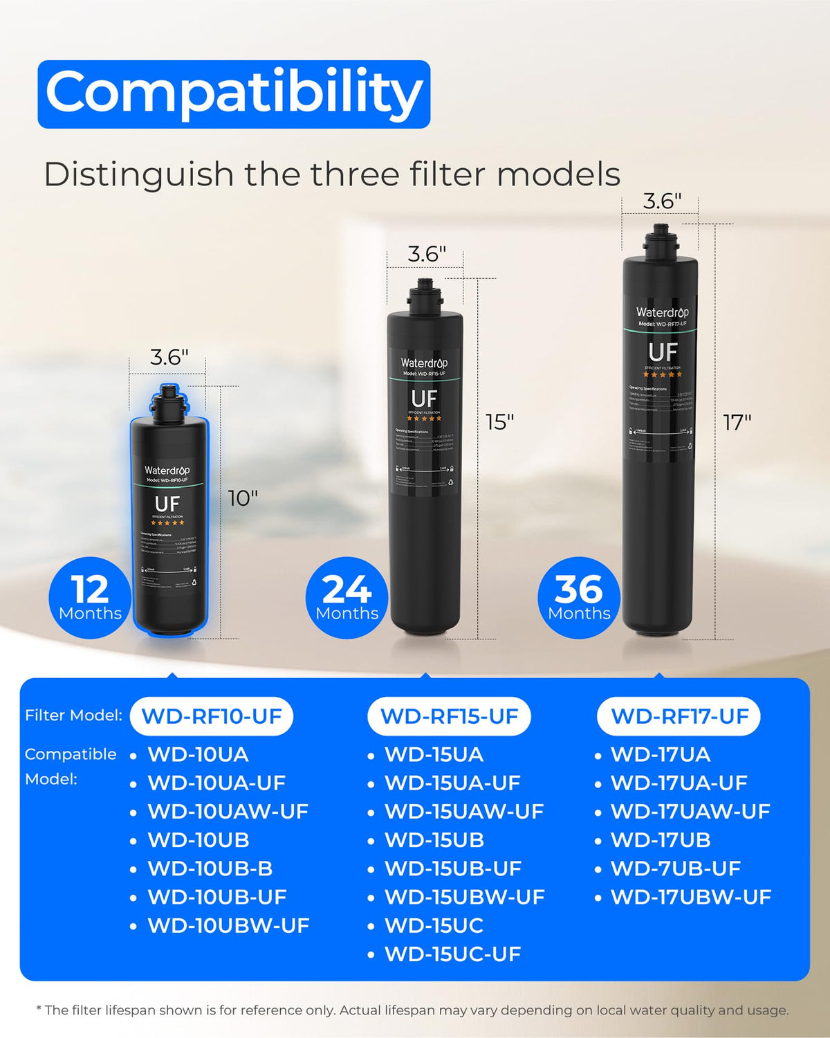Waterdrop under-sink filter compatibility with 10UA/10UB series for easy replacement