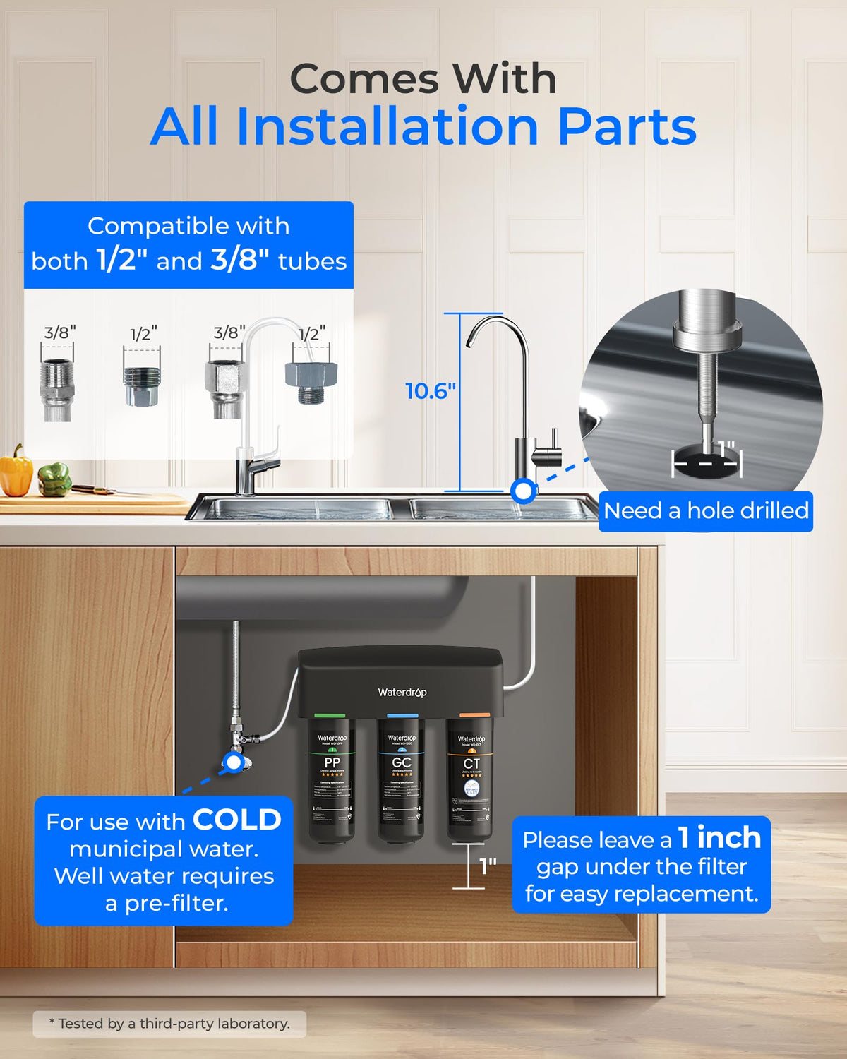 Compact under-sink system delivering up to 1.45 gpm