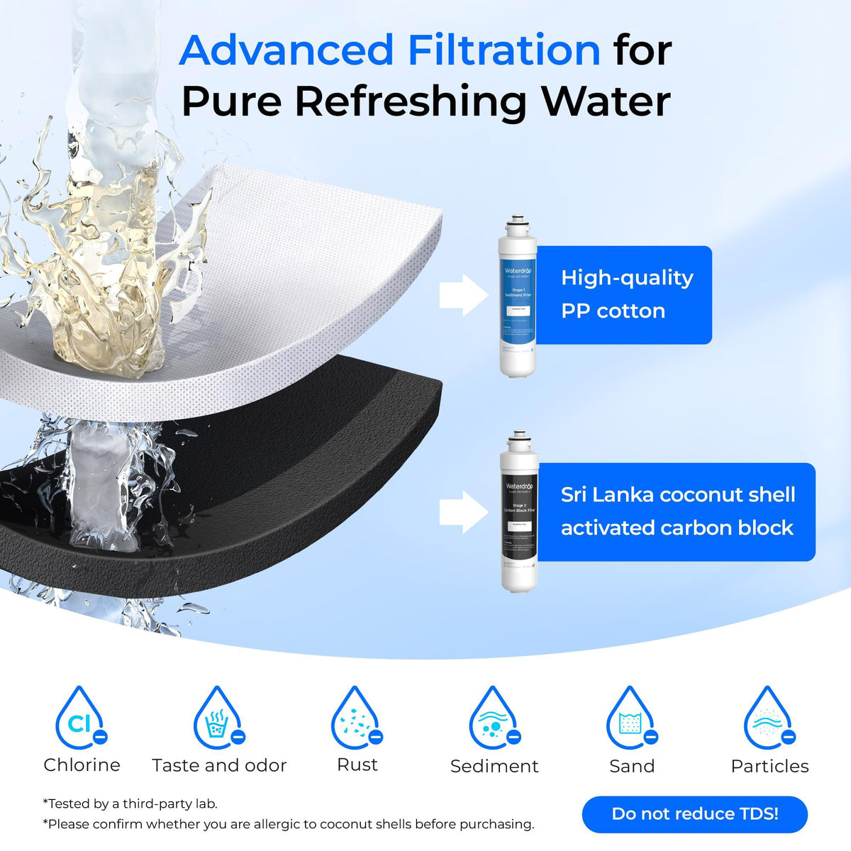 Waterdrop W281 activated carbon filter blocks chlorine and odors