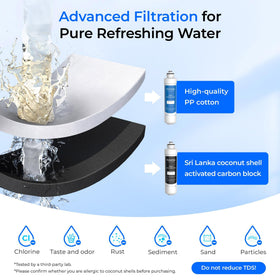 Waterdrop W281 activated carbon filter blocks chlorine and odors