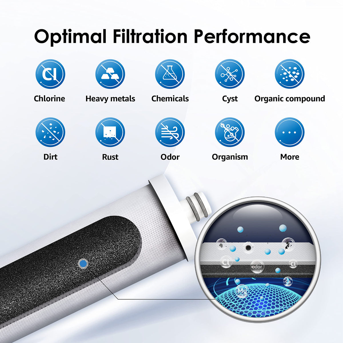 Waterdrop WF08 0.5-micron coconut shell activated-carbon filter removes impurities.