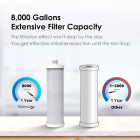 Effortless replacement process with Waterdrop housing twist.