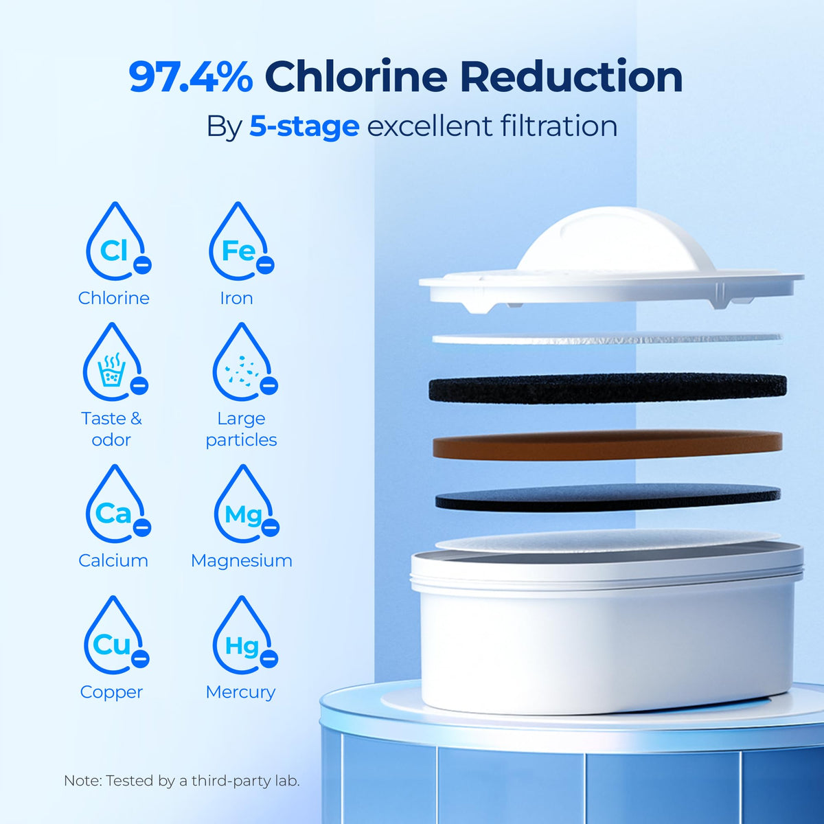 Waterdrop WFD-22L-DF 400-gallon lifespan graphic for long-term purification