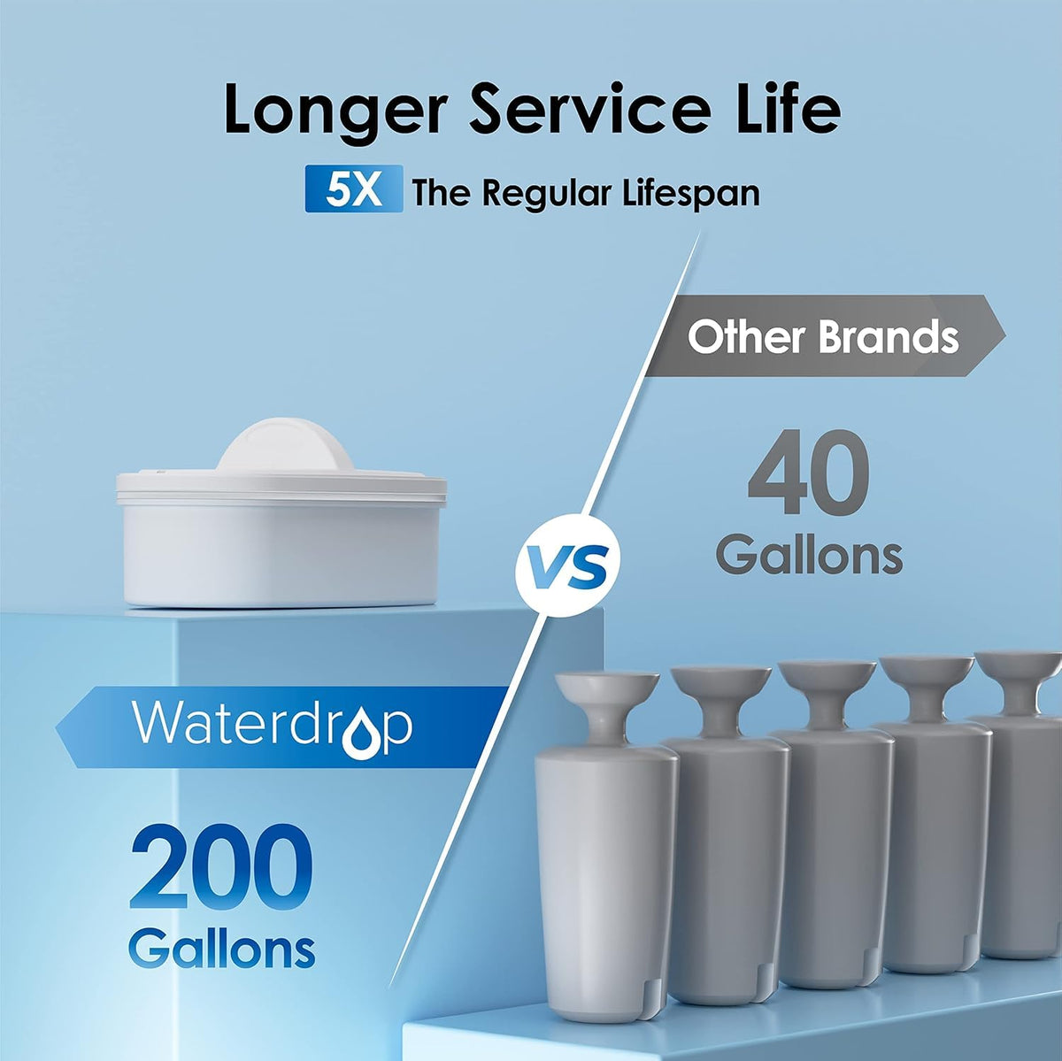 Waterdrop WFD-22L smart reminder for filter changes