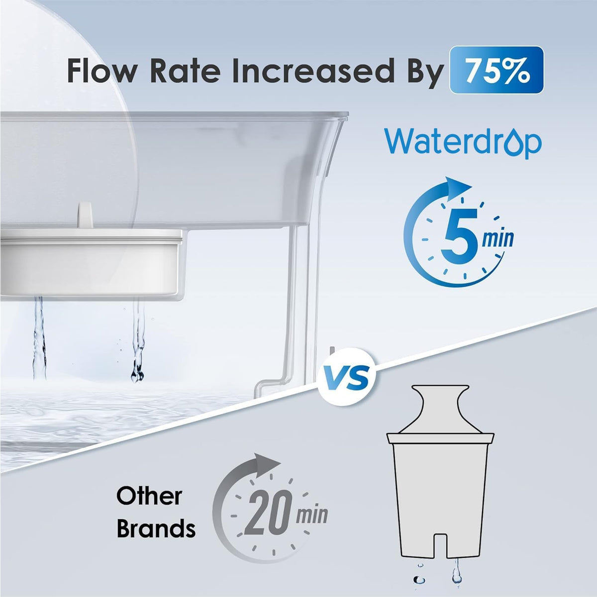 Waterdrop WFD-40L display highlights 200-gallon long-life filtration