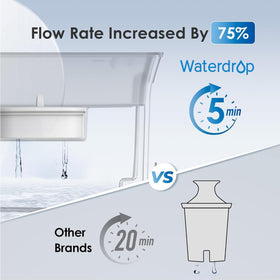 Waterdrop WFD-40L display highlights 200-gallon long-life filtration