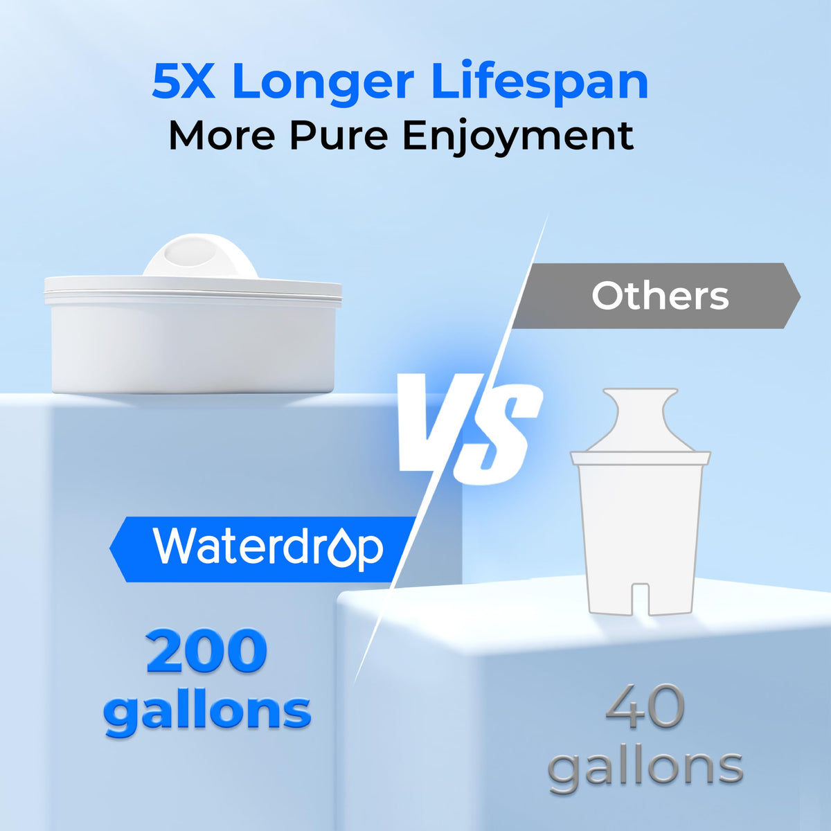 Waterdrop WFD-40L-L dispense action with smooth flow