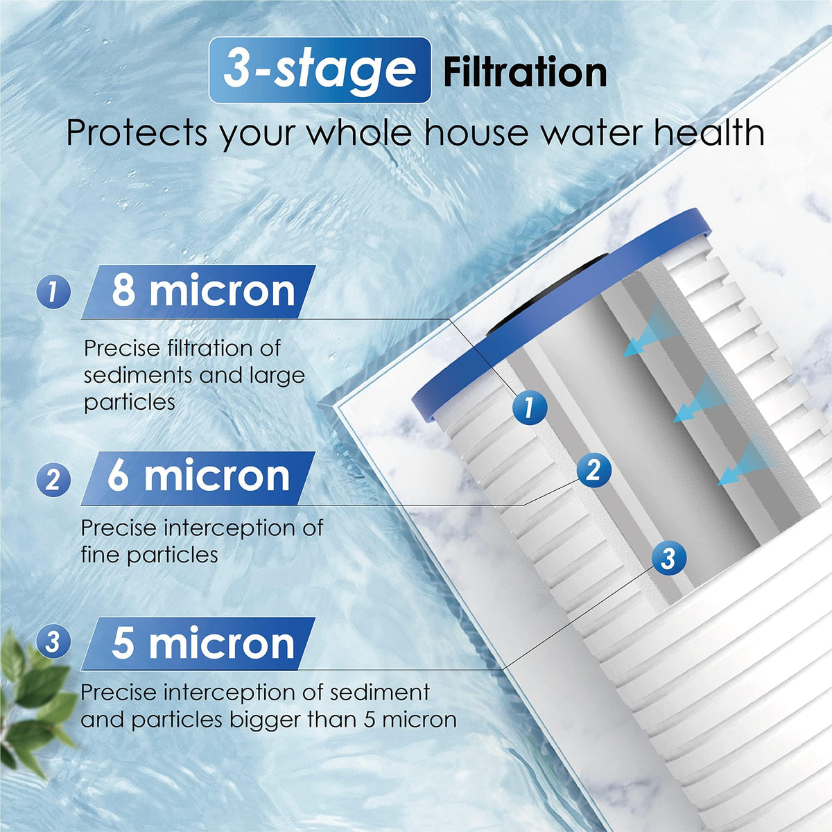 Waterdrop whole-house filter unit delivering strong 20 GPM flow for busy homes.