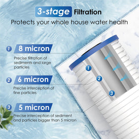 Waterdrop whole-house filter unit delivering strong 20 GPM flow for busy homes.