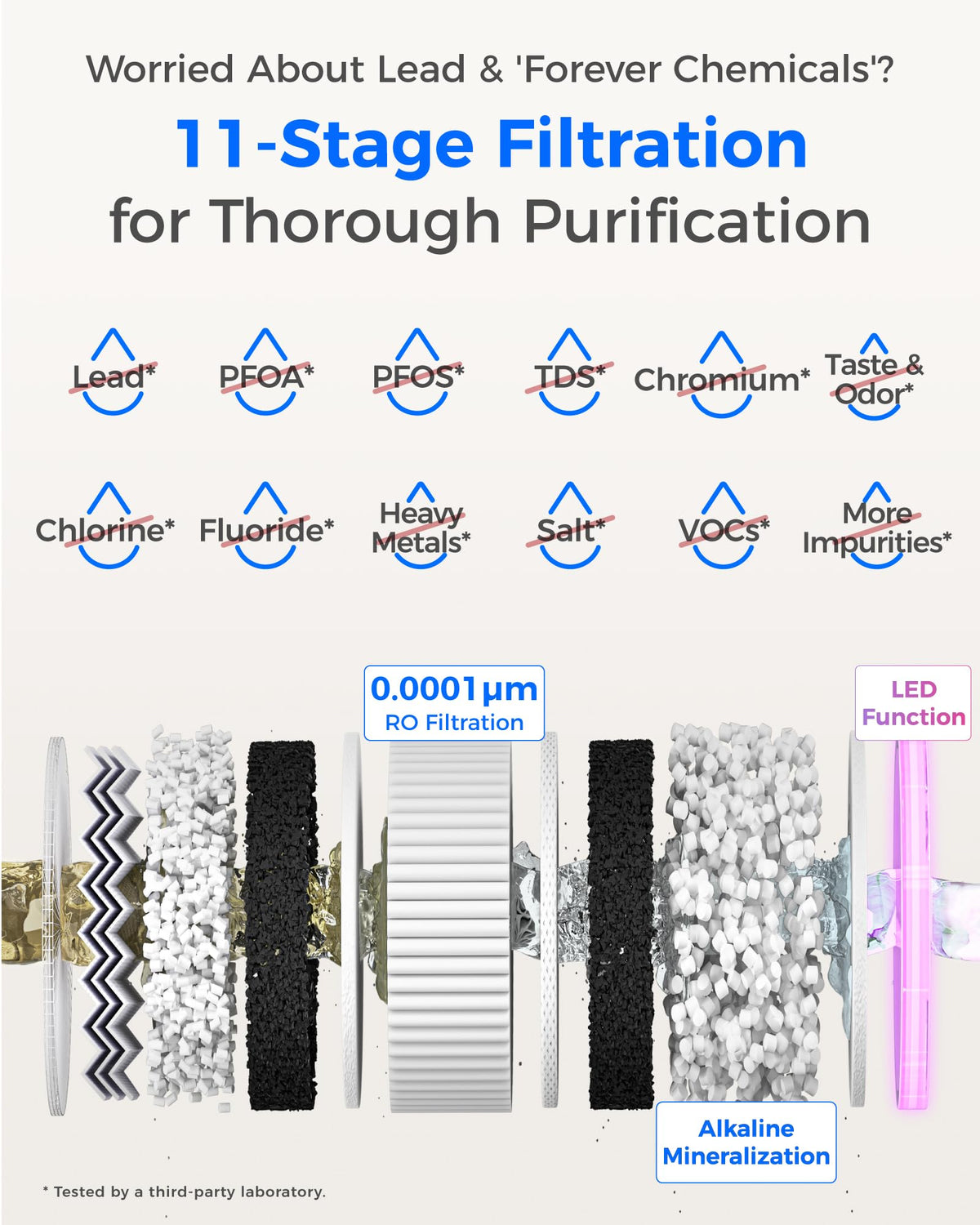 Waterdrop X12 membrane detail emphasizes ultra-fine RO filtration for clean taste.