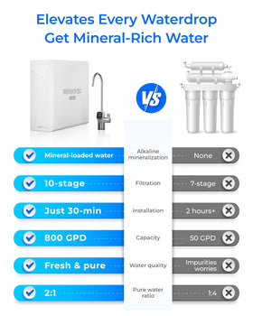 Waterdrop X8-WAN 800 GPD flow demonstrates fast, steady purified water.