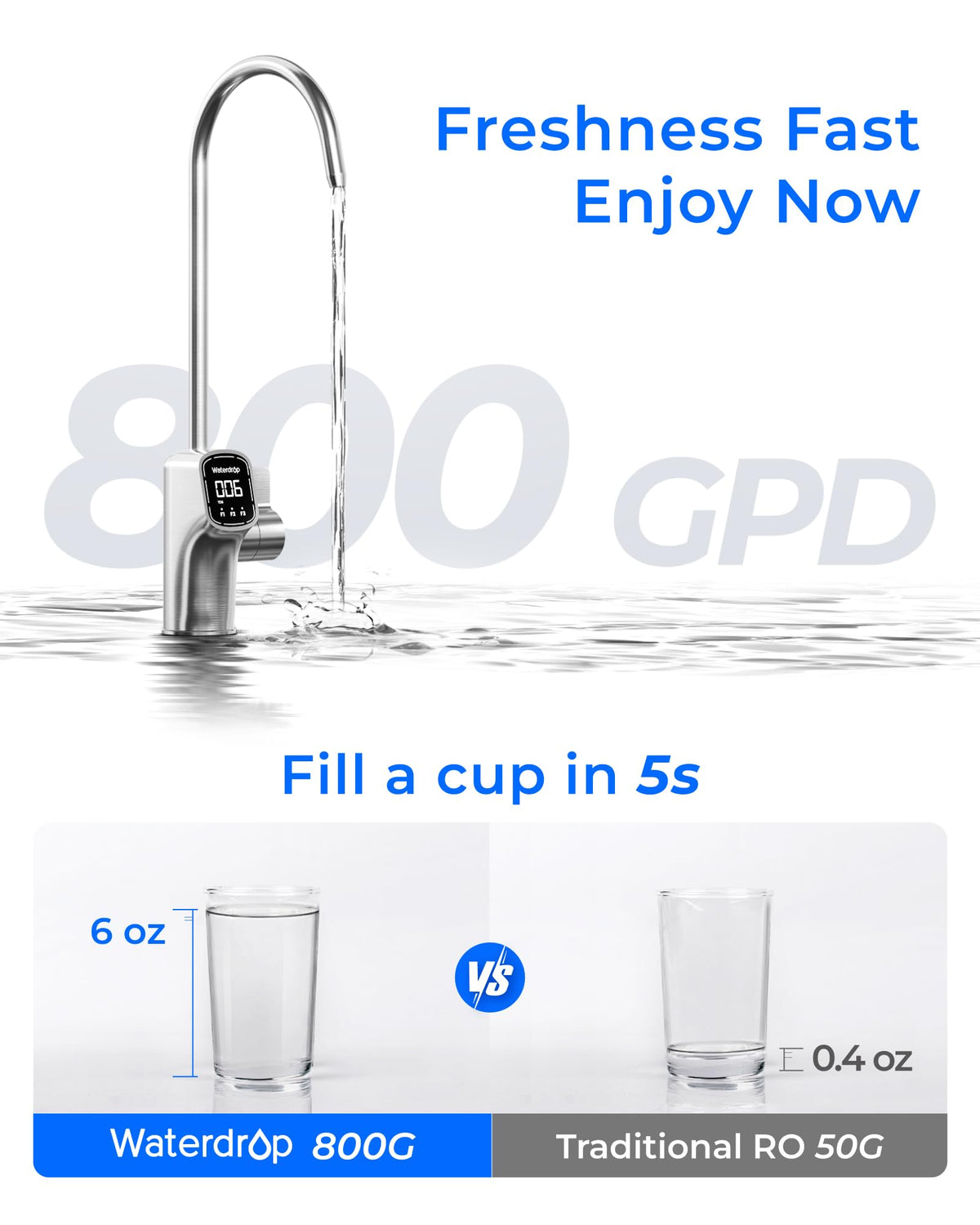 Waterdrop X8-WAN NSF-certified filtration supports safe, high-quality water.