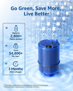 Waterspecialist 708A life indicator communicates replacement window up to 1800 gallons