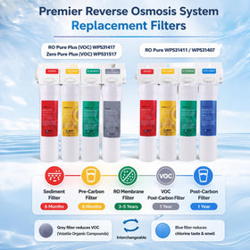 Watts Premier RO Pure Plus 6-pack supports annual maintenance for consistent water quality.