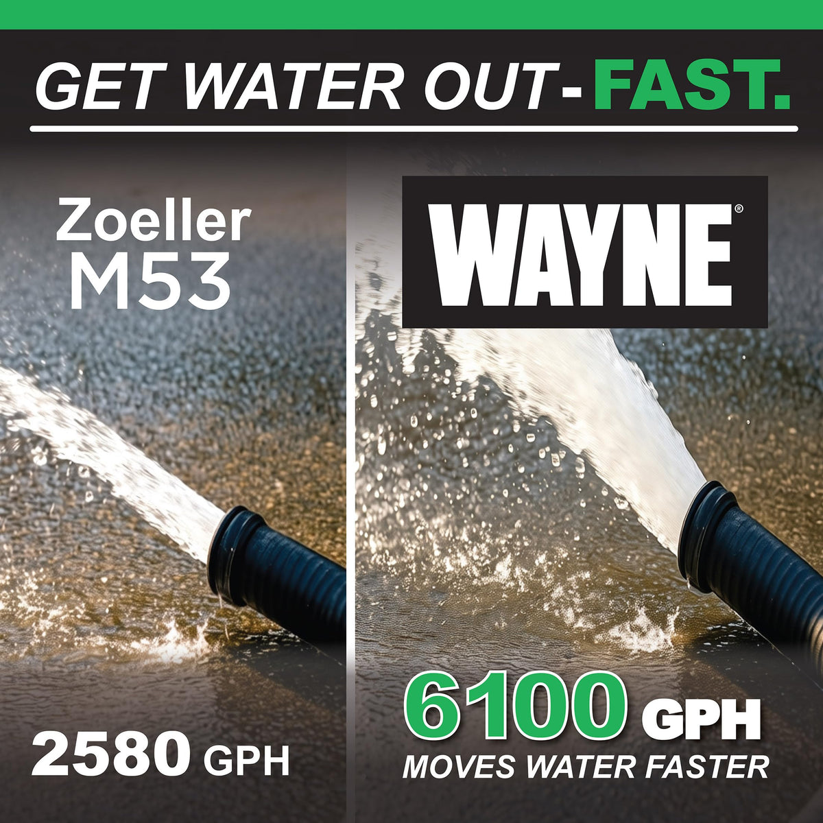 Wayne CDU1000 cast-iron and stainless steel body resists corrosion in damp environments.