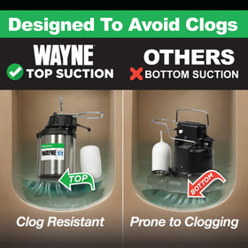 Wayne CDU1000 debris-resistant inlet supports steady flow in basement conditions.