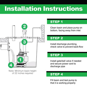 Wayne CDU1000 operates quietly for basement use and quiet spaces.