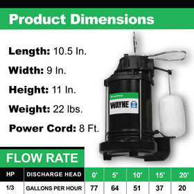 Wayne CDU790 portable carry handle for quick setup.