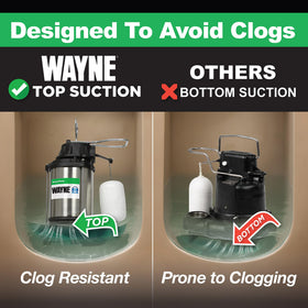 Wayne CDU980E high-capacity motor delivering up to 5,490 GPH