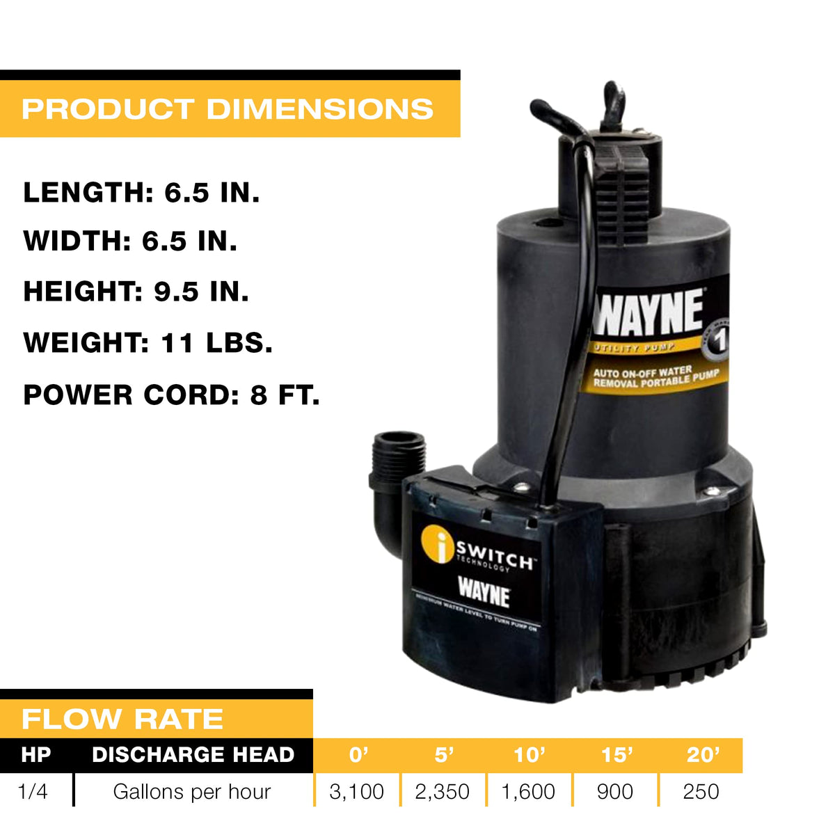 Wayne EEAUP250 window-well use case demonstrates compact fit in tight spaces.