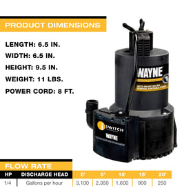 Wayne EEAUP250 window-well use case demonstrates compact fit in tight spaces.