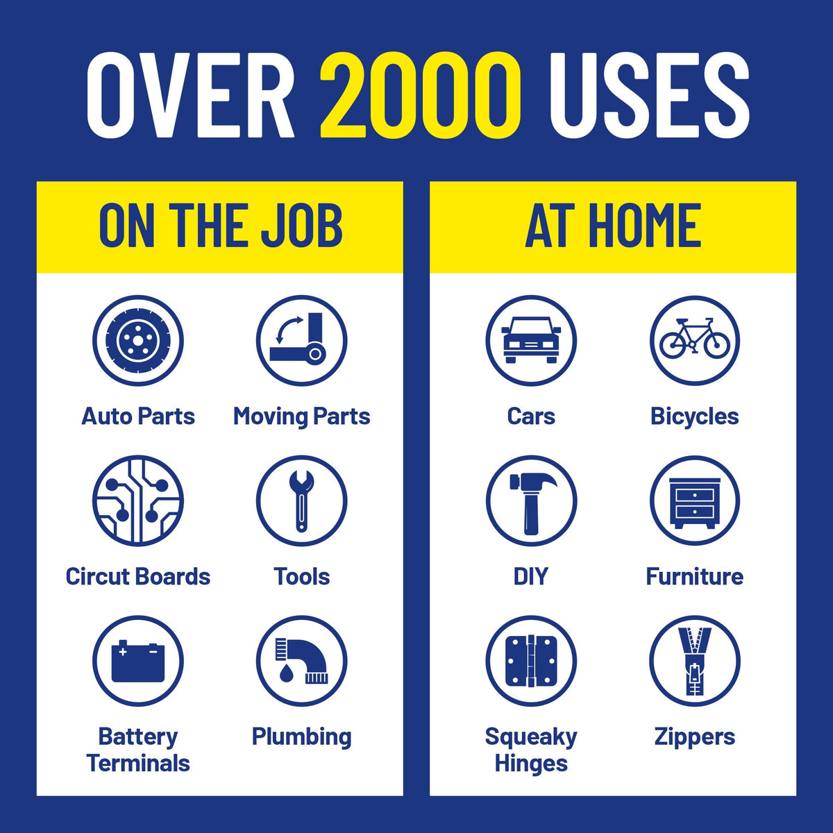 WD-40 6-pack packaging view suggests versatile use at home, workshop, or garage.