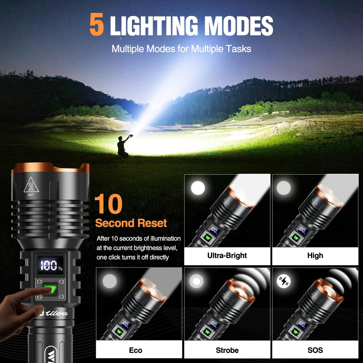 WdtPro flashlight IP67 aluminum body withstands rain dust and immersion