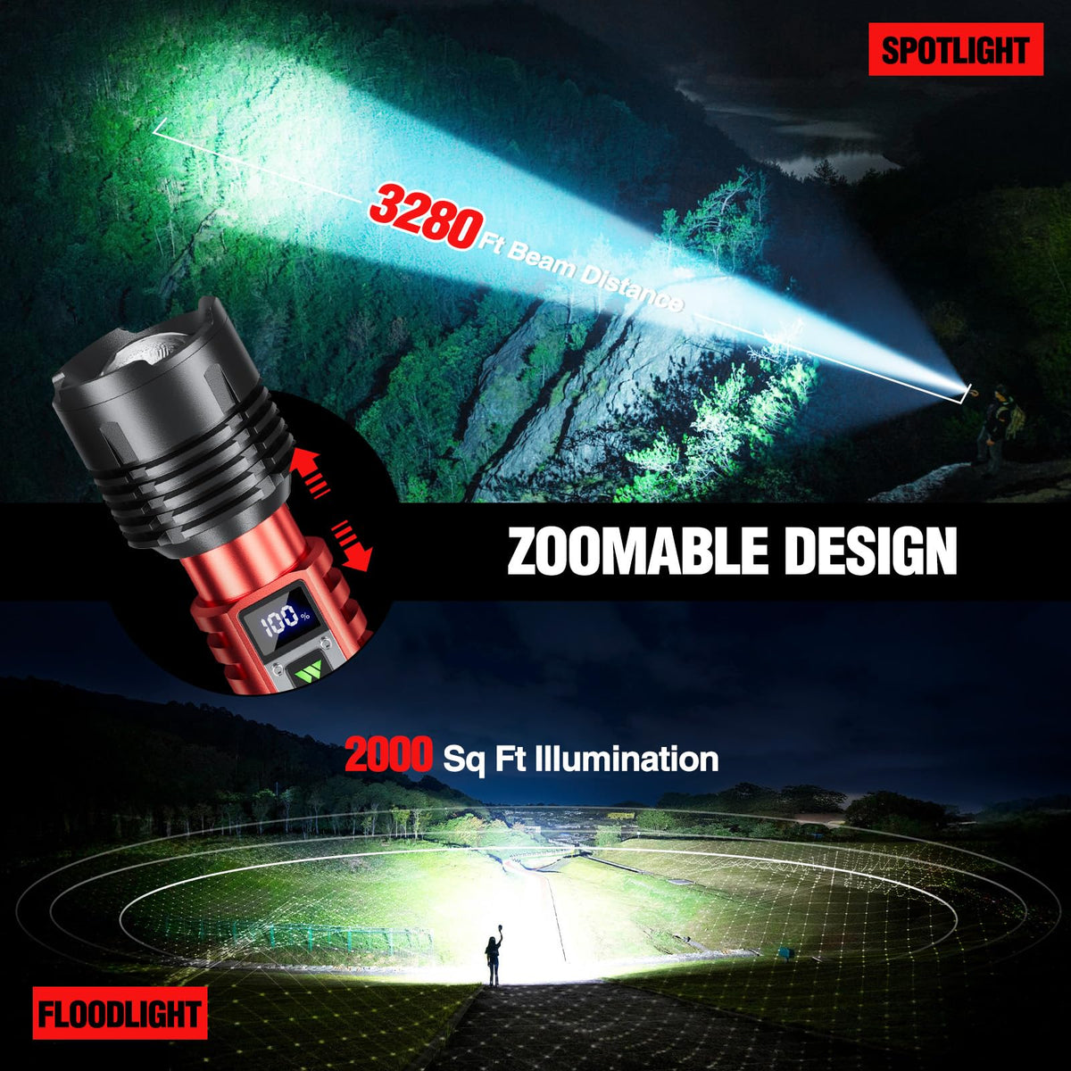 WdtPro flashlight features an LCD display to show remaining battery life.