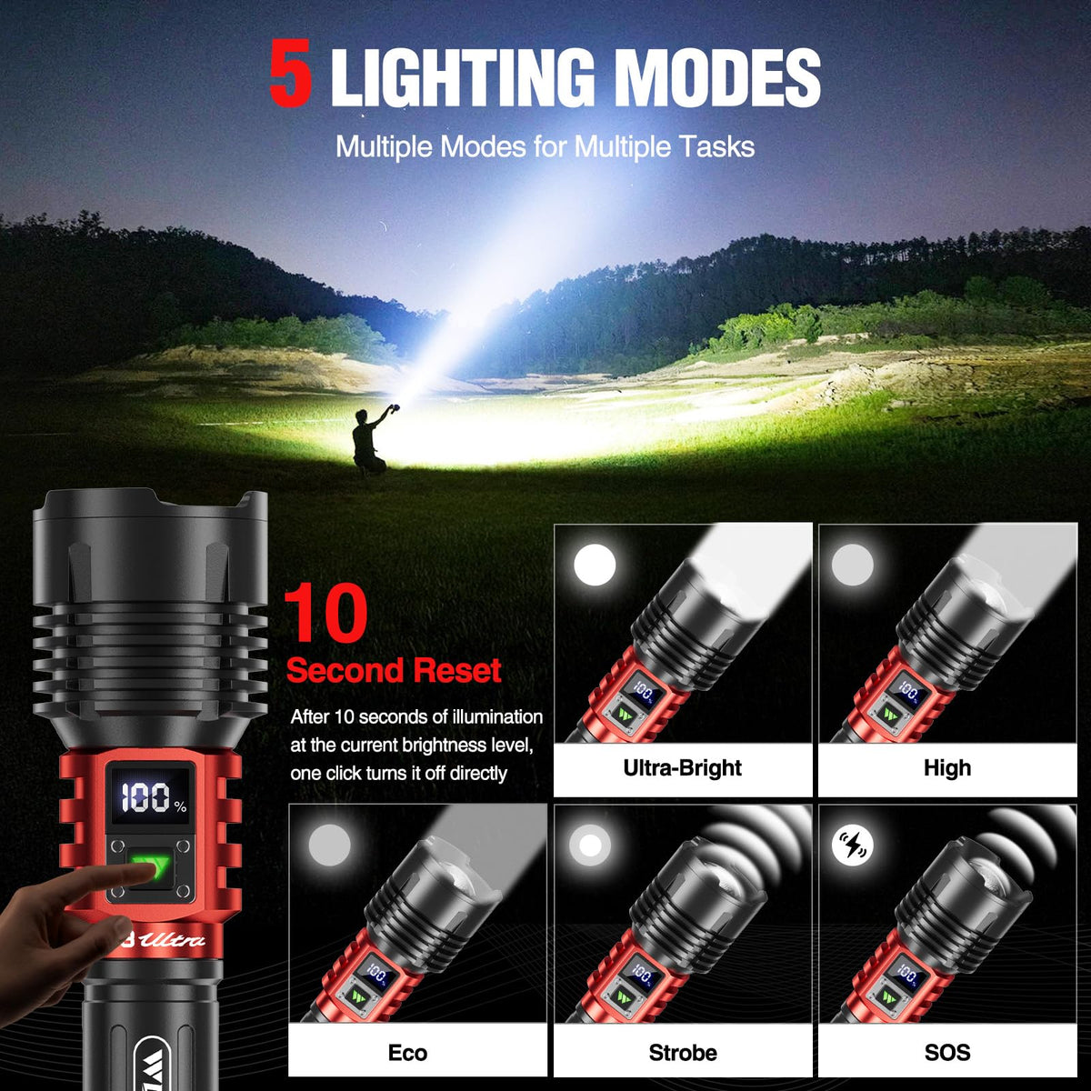 WdtPro flashlight includes USB-C fast charging for quick recharges.