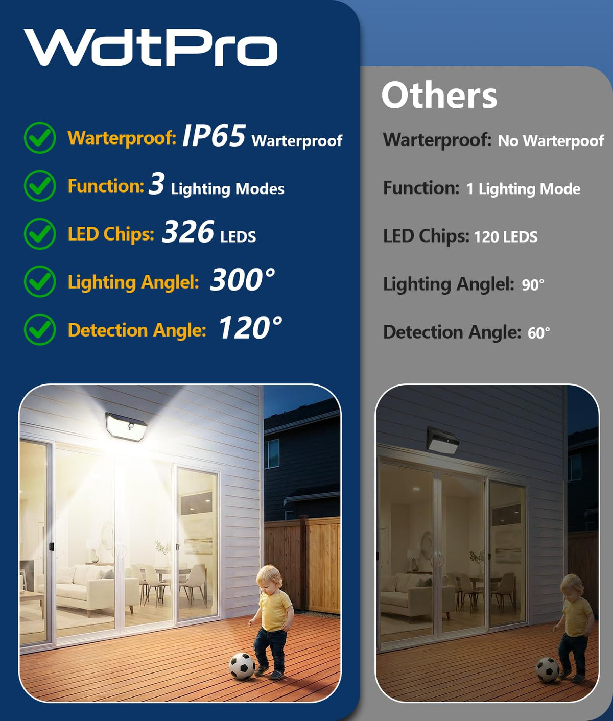 WdtPro IP65 waterproof design endures rain and cold, maintaining performance