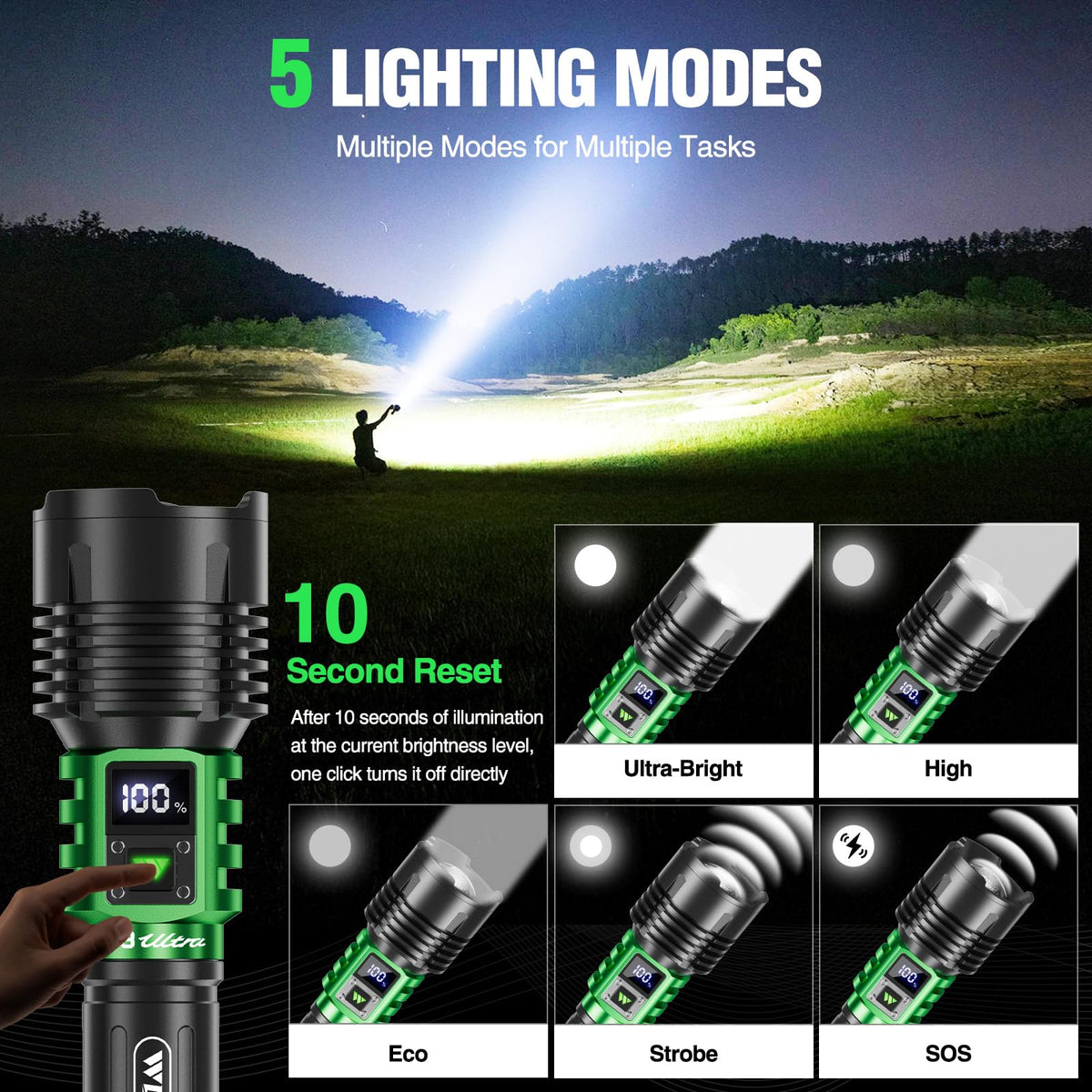 WdtPro flashlight IP67 waterproof body ready for rain and splashes