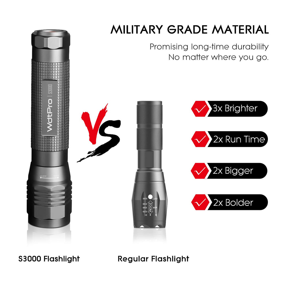 WdtPro S3000 beam-flood delivers broad illumination for group nighttime activities.