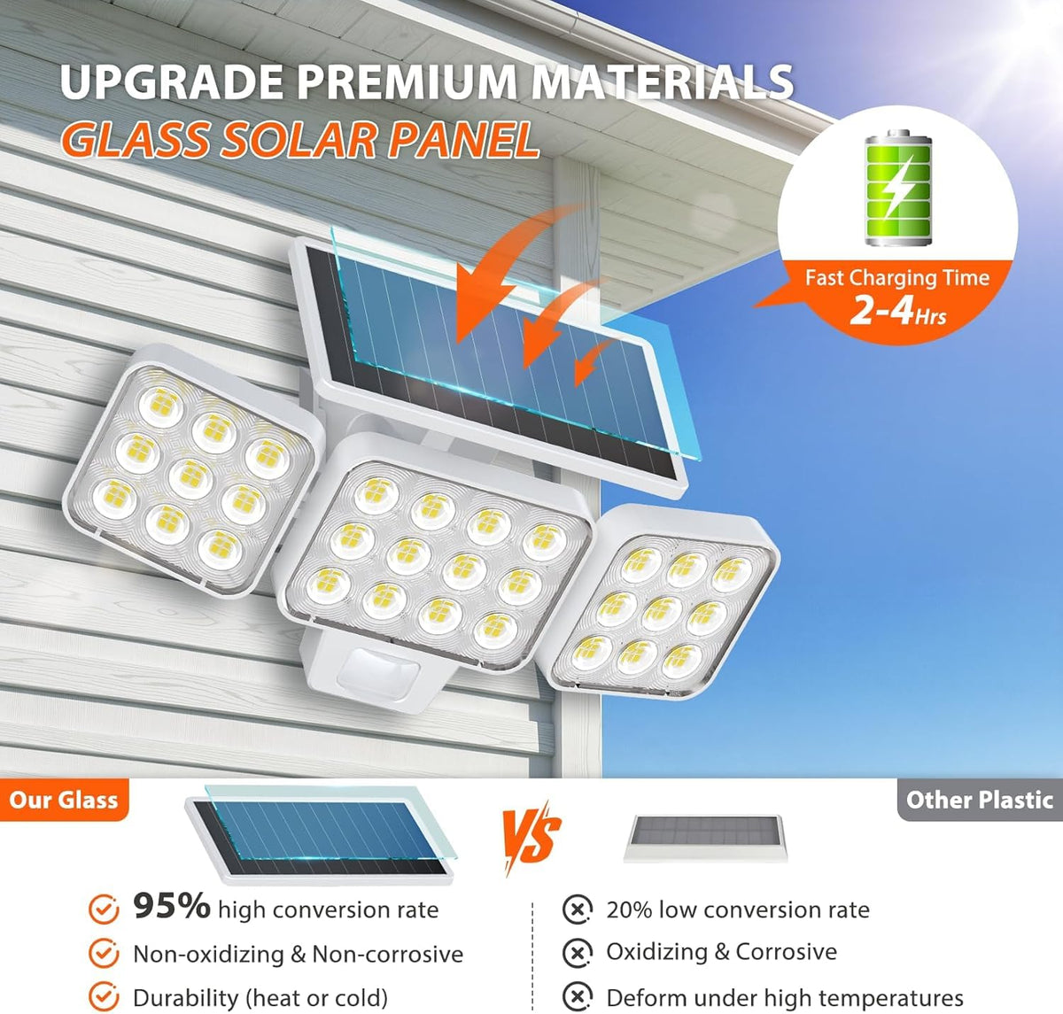 WdtPro motion sensor outdoor lights rear view demonstrates long-range detection