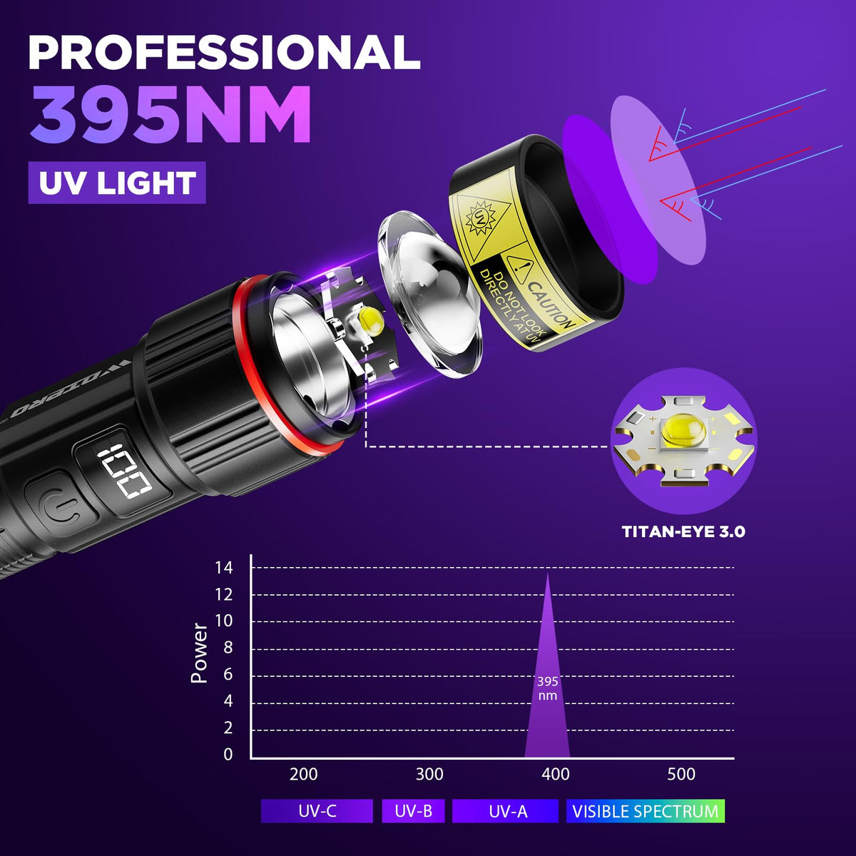 WdtPro UV flashlight LCD display shows battery life for reliable field use.