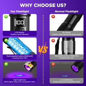 WdtPro UV flashlight supports resin curing and currency verification with bright illumination.