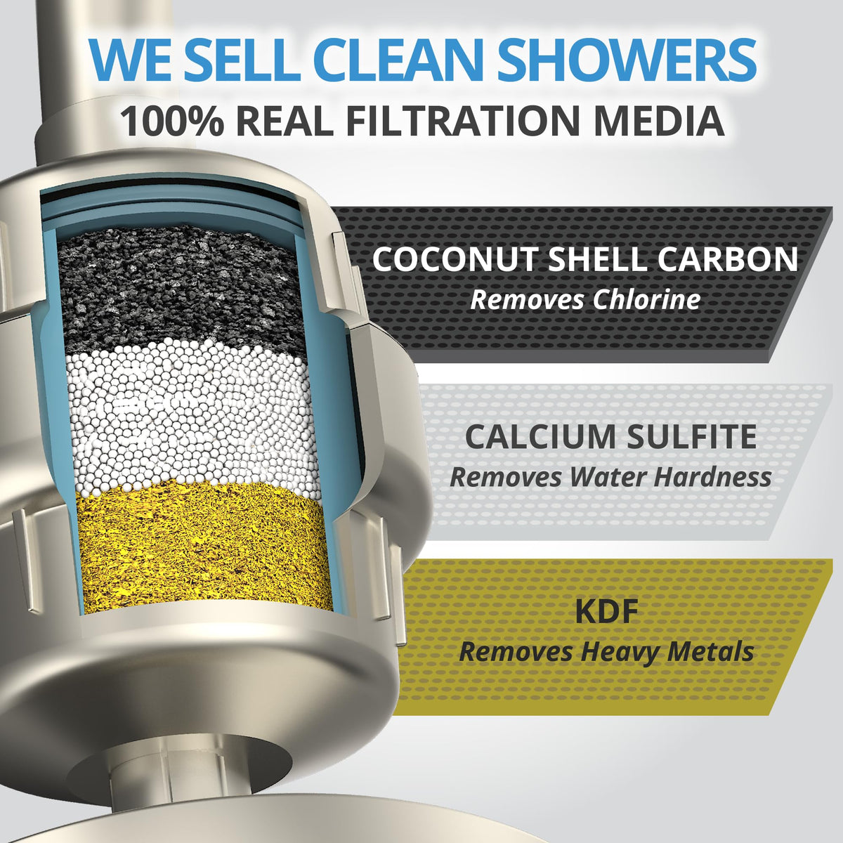 weaqua filter media close-up showing sediment, carbon, KDF and calcium sulfite filtration.