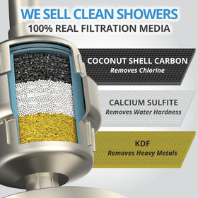 weaqua filter media close-up showing sediment, carbon, KDF and calcium sulfite filtration.