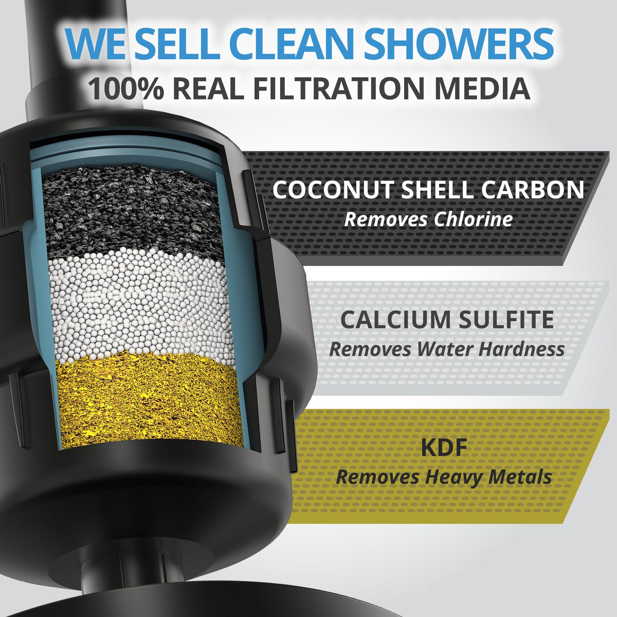 weaqua filter media detail features sediment carbon KDF and calcium sulfite for broad filtration