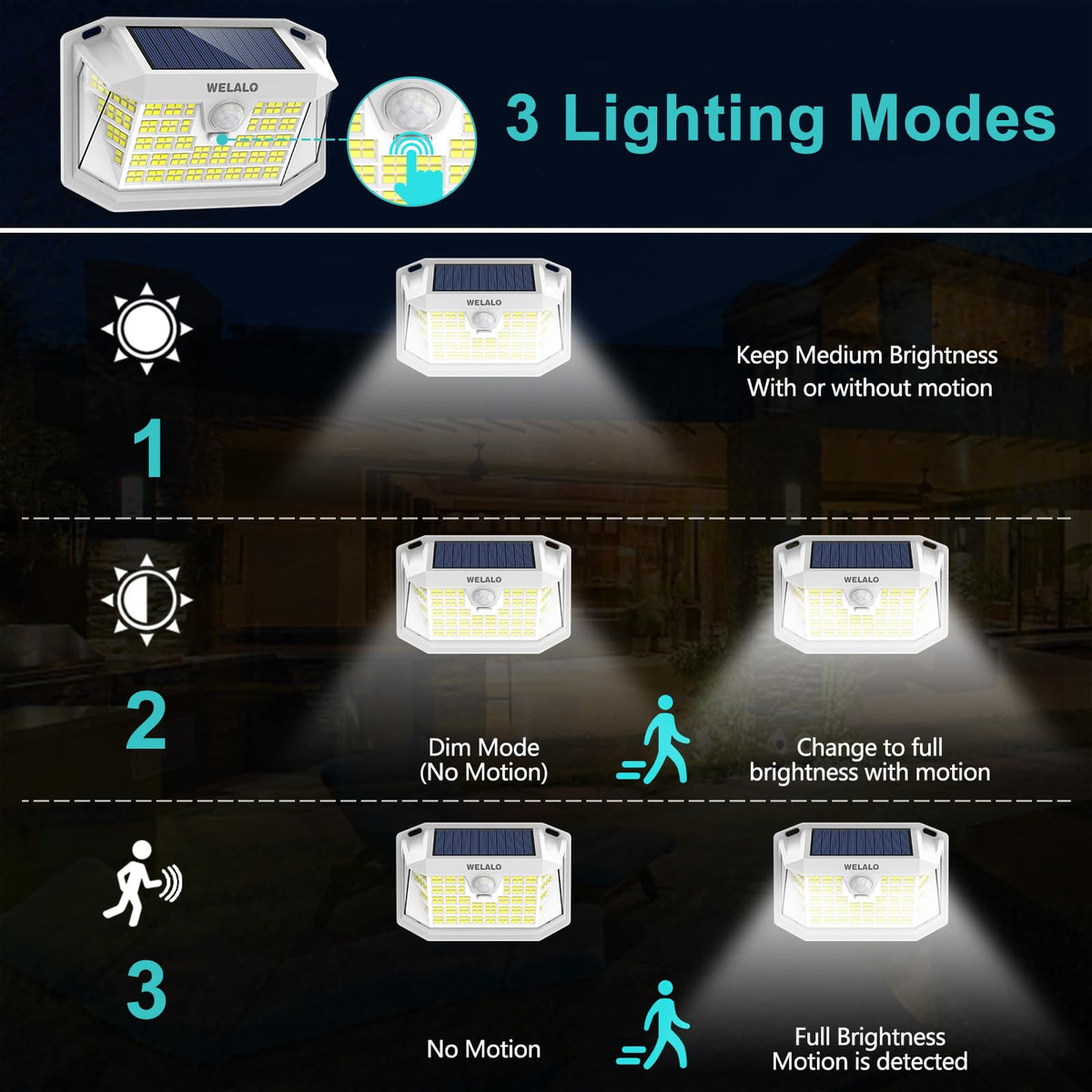WELALO IP65 waterproof design withstands rain on porches, yards, and gardens