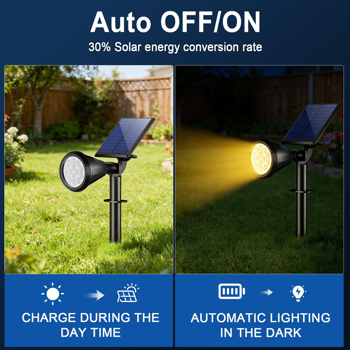 WELALO two installation options: stake-in-ground or wall mounting for flexibility.