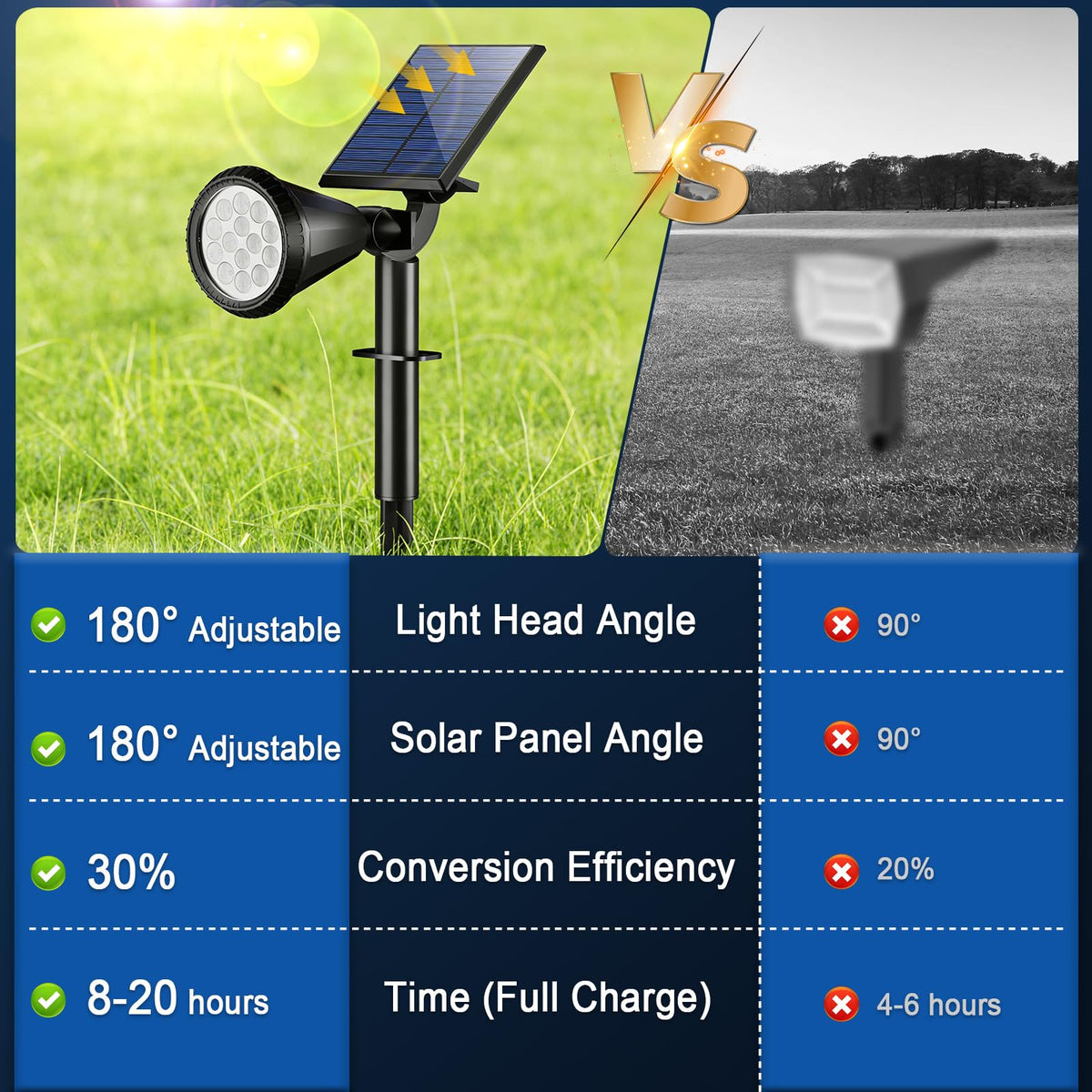 WELALO IP65 waterproof design withstands rain and snow for year-round use.