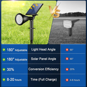 WELALO IP65 waterproof design withstands rain and snow for year-round use.