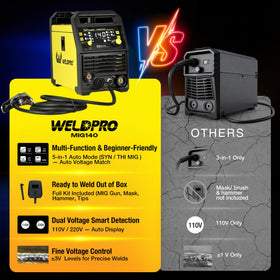 W Weldpro 140A MIG welder LED display helps monitor settings at a glance.