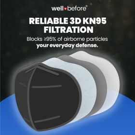 Well Before KN95 mask with 5 layers and high filtration for stronger particle protection.