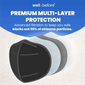 Well Before 3D ergonomic seal design improves fit around nose and chin during wear.